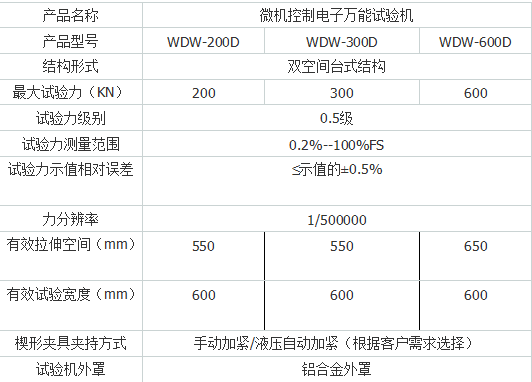 拉力試驗機