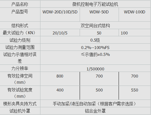 包裝袋拉力試驗機(jī)