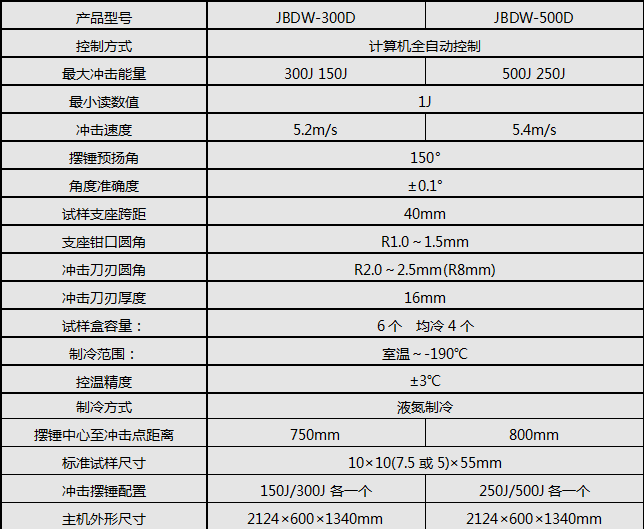 微機控制超低溫沖擊試驗機