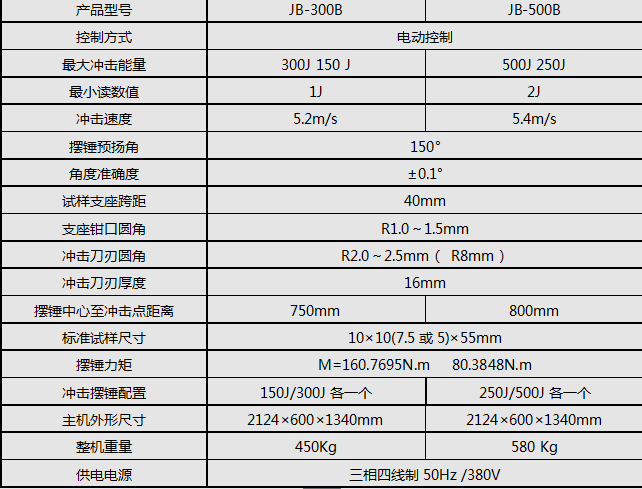 JB-300B/300J半自動(dòng)沖擊試驗(yàn)機(jī)