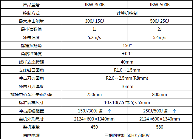 JBW-500B/500J微機(jī)屏顯半自動(dòng)沖擊試驗(yàn)機(jī)