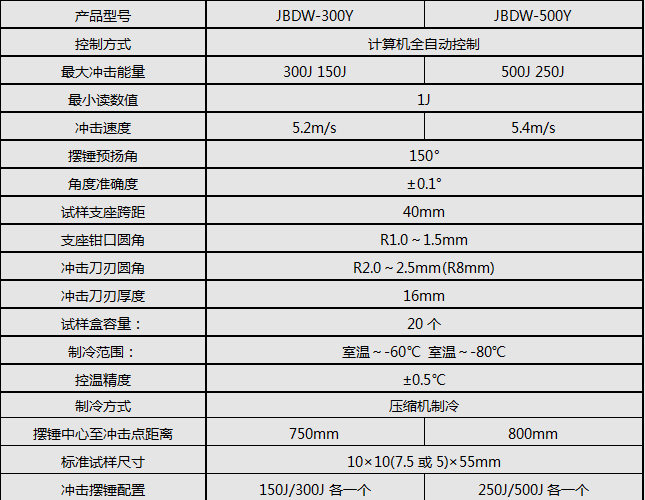 300J/500J低溫全自動沖擊試驗機