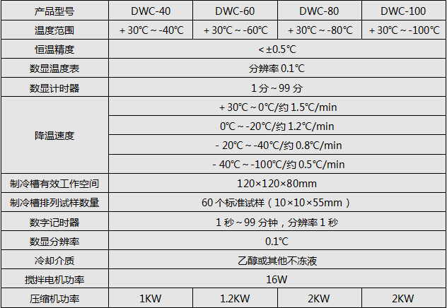 DWC-60/-60℃沖擊試樣低溫槽