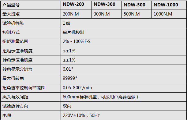 2000Nm材料扭轉(zhuǎn)試驗(yàn)機(jī)