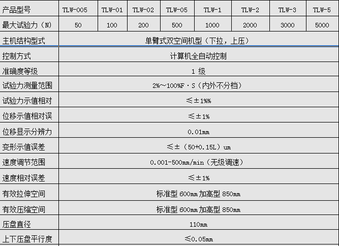 500N/1KN/2KN微機(jī)全自動(dòng)彈簧拉壓試驗(yàn)機(jī)