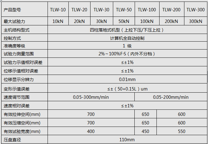 50KN/100KN微機全自動彈簧拉壓試驗機