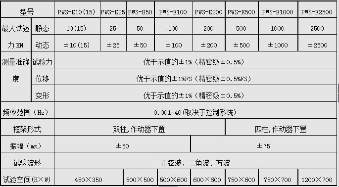 PWS-25/25KN電液伺服動(dòng)靜萬(wàn)能試驗(yàn)機(jī)