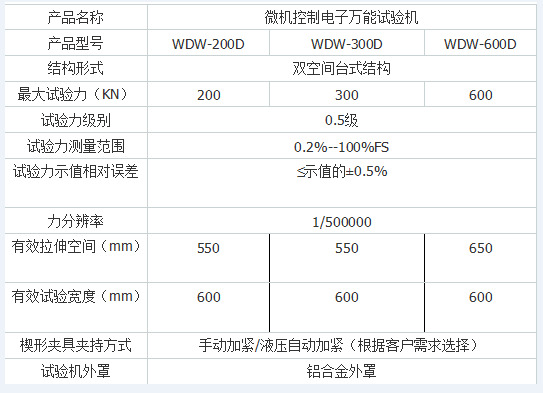 微機電子試驗機