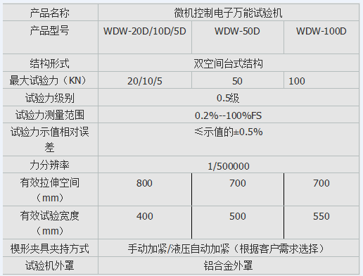 微機控制靜剛度試驗機