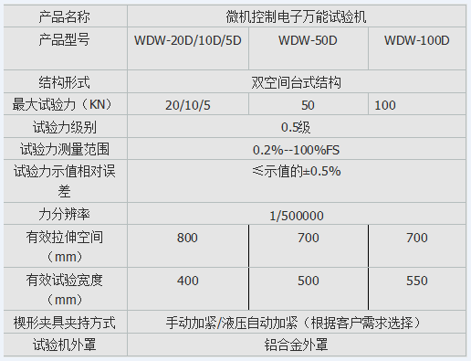 微機控制式人造板靜曲強度試驗機