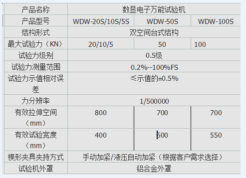 MWD-A數(shù)顯式人造板萬能試驗機