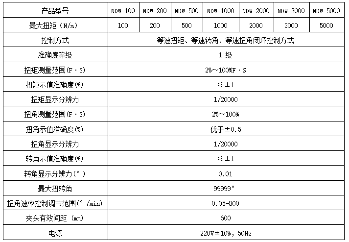 扭轉(zhuǎn)力試驗機