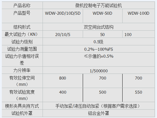 銅絲拉伸強度試驗機